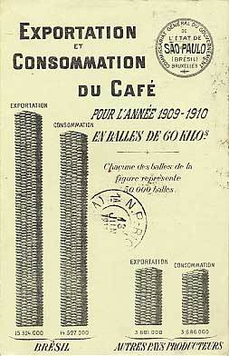 Coffee Export Consumption Brazil